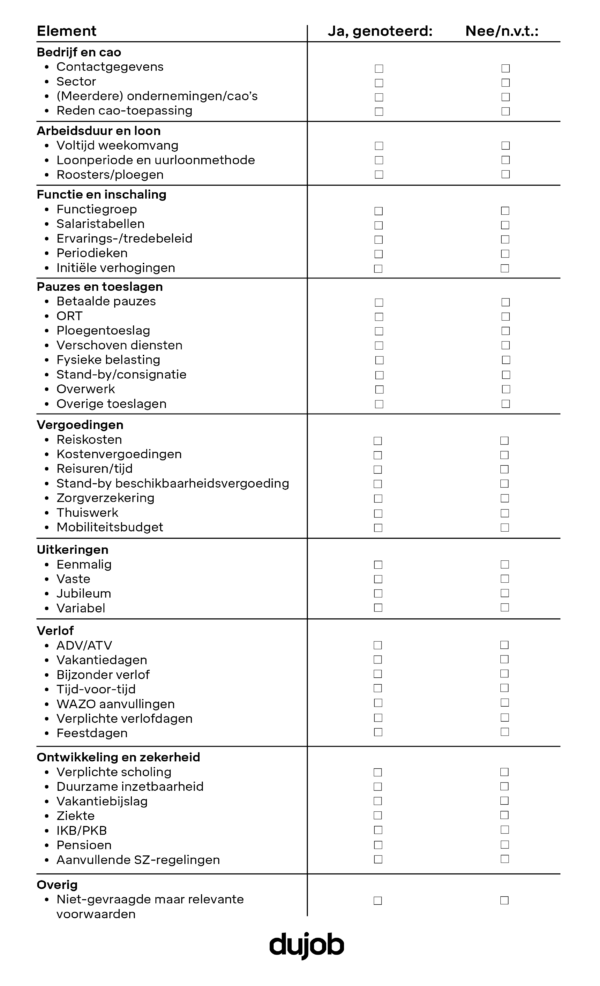 Checklist inlenersbeloning - Dujob